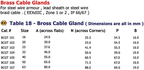 تجهیزات ضد افنجار, ExplosionProof | Fitco|brass cable gland